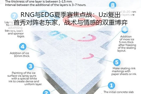 RNG与EDG夏季赛焦点战：Uzi复出首秀对阵老东家，战术与情感的双重博弈